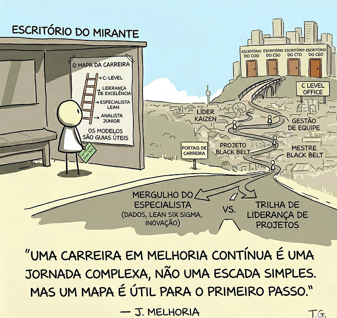 Guia Completo de Carreira em Melhoria Contínua da Tribo Gestão (2026)